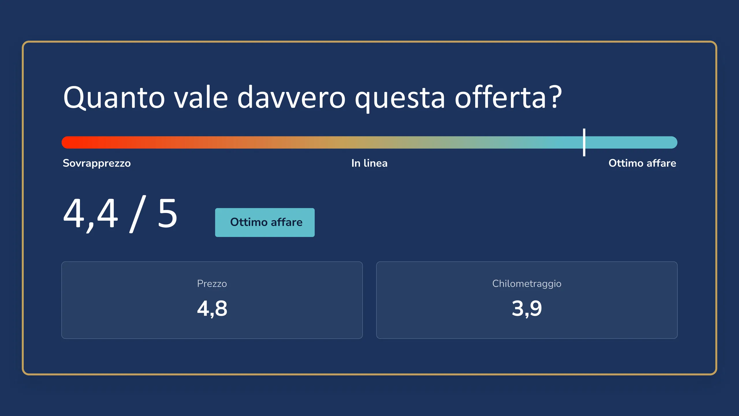 Scoring/punteggio e classificazione annunci di auto sportive