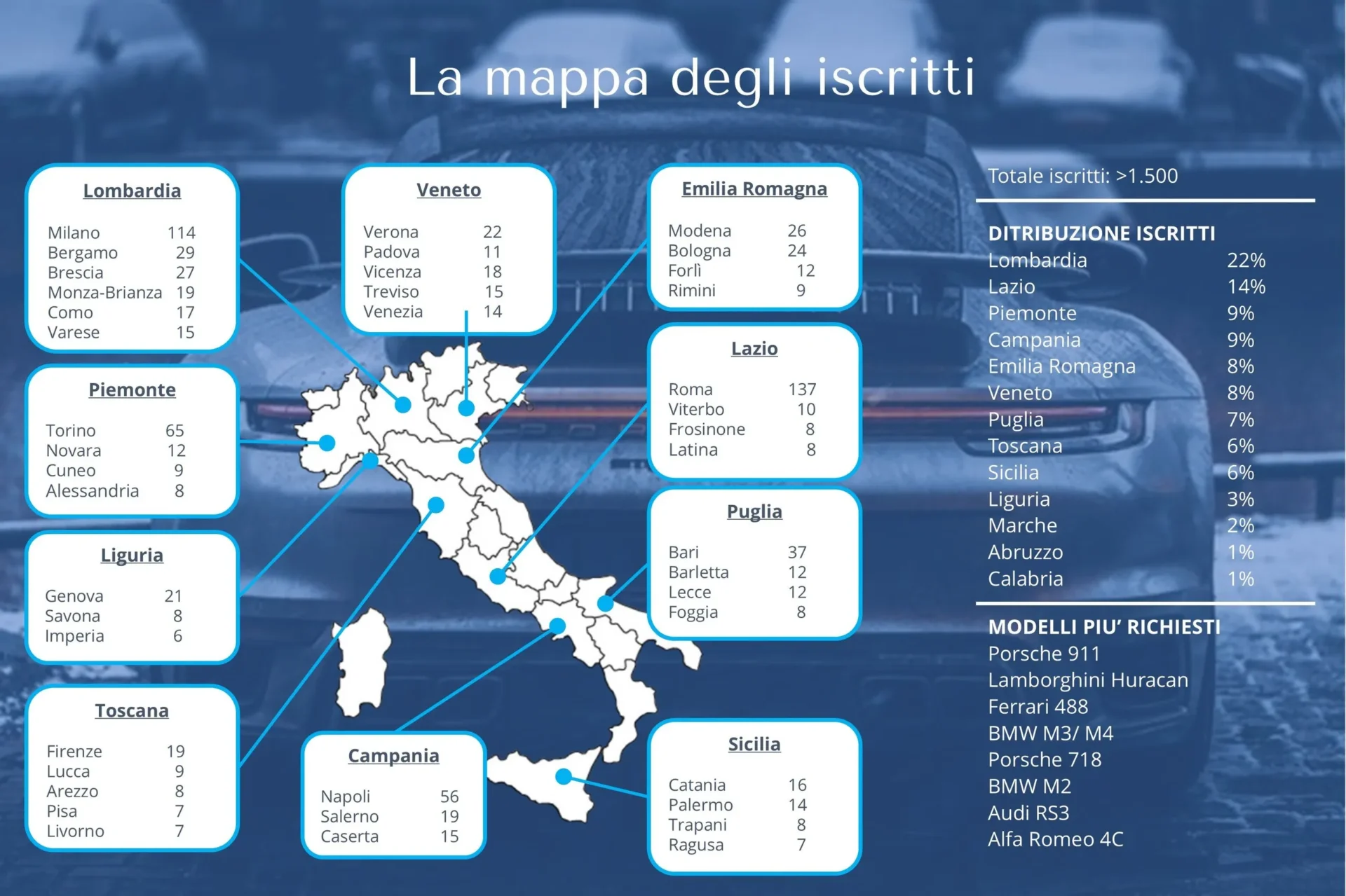 numero di iscritti per la condivisione di auto sportive sulla piattaforma morpheus in Italia